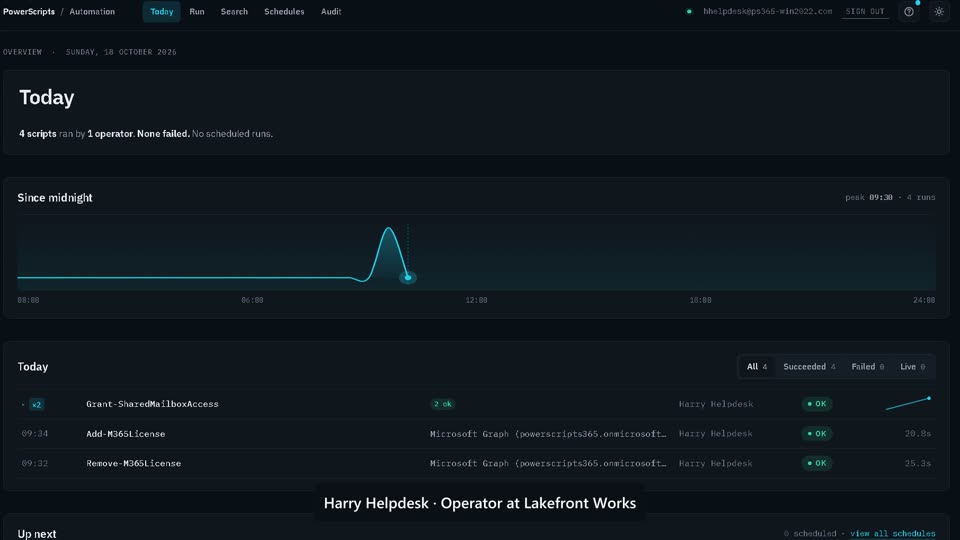 Licences and shared mailboxes: PowerScripts demo